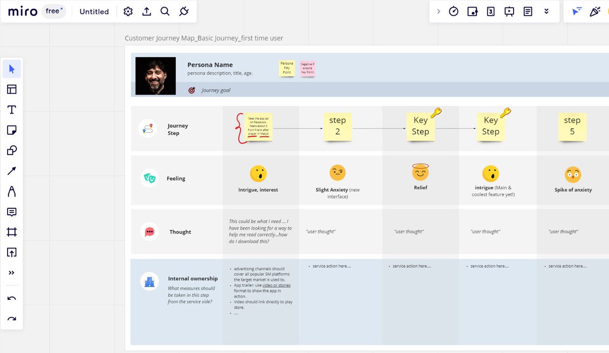 iamdeviL17's tweet photo. @MiroHQ I was wondering why your default Customer Journey map has a "religious connotation"? Are there any particular reasons for including these keywords? It could have been anything generic in the world... but why religious? This is extremely unusual for a product company! https://t.co/qFZA1VJRsq