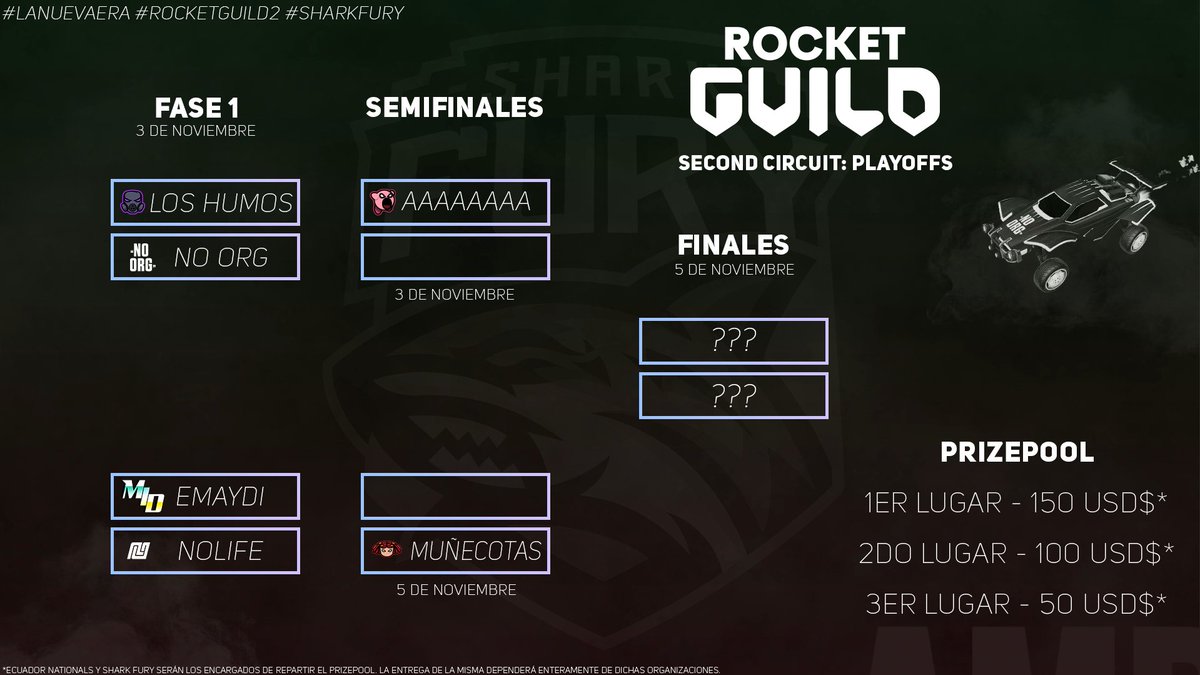 🚨 ¡YA TENEMOS BRACKET! 🚨

🤯 ¡Así será el bracket final para nuestros playoffs que serán transmitidos por nuestro canal! 👀

¿Cuáles son sus favoritos? Los leemos 🧐 #SharkFury