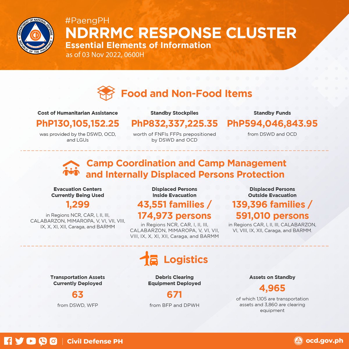 Civil Defense PH on Twitter: 