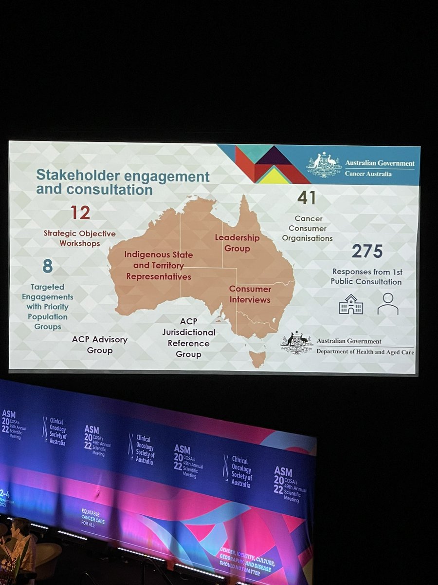 Excited that the Australian Cancer Plan #ACP recognises the needs of older people with cancer! But firstly puts patients at the centre. PATIENT-CENTRED. Equity-focused. Future-focused. Strengths-based. Evidence-informed. Tumour agnostic. Whole continuum. Collaborative. #COSA22