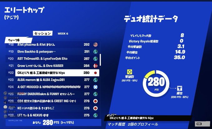 フォートナイト まとめ 評価などを1時間ごとに紹介 ついラン