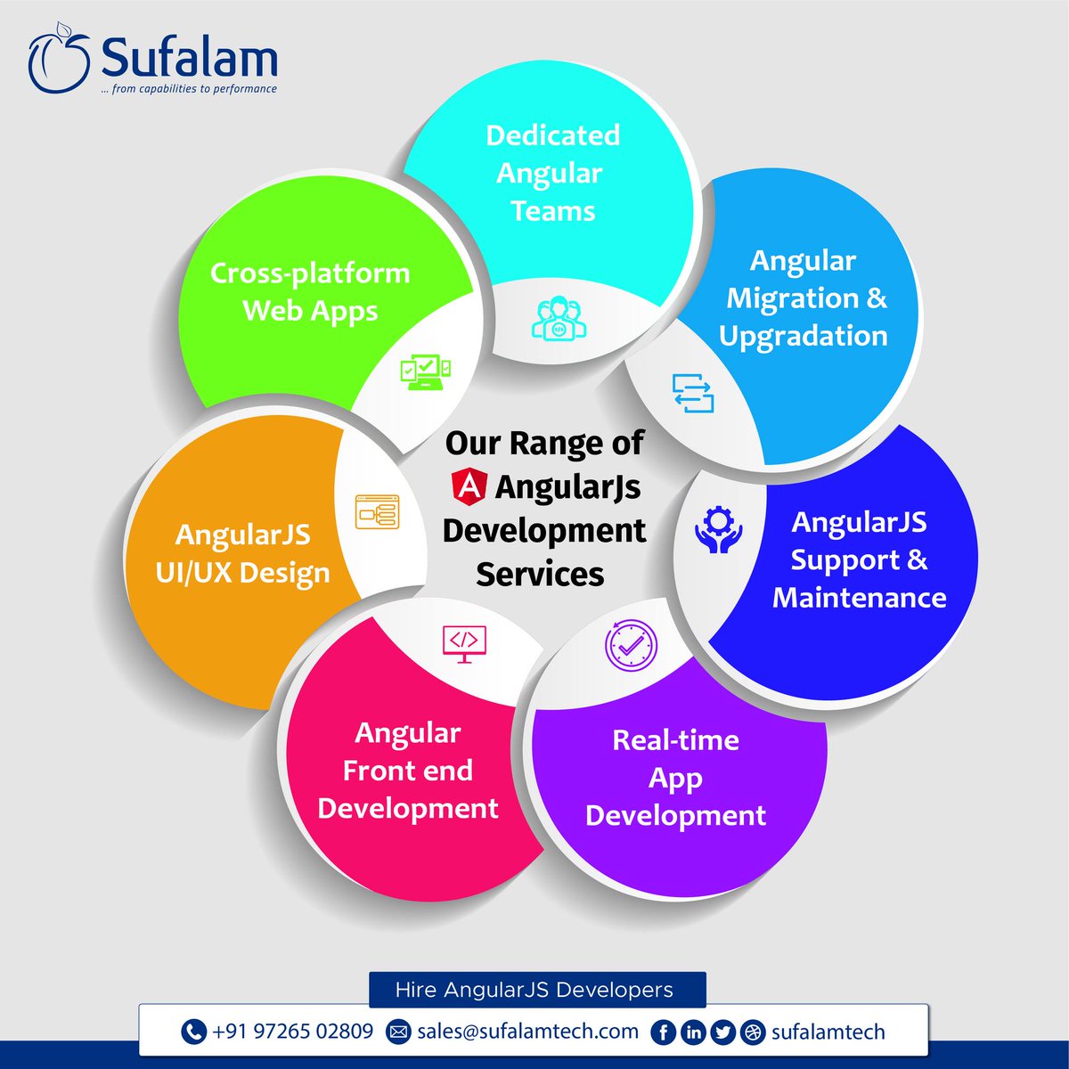 sufalamtech's tweet image. We are a team of talented AngularJS Developers helping businesses with powerful applications and Angular products. 
Want to hire our dedicated developers?
Schedule an interview today.
📞 +91 97265 02809
or visit,
To know more, visit: sufalamtech.com/angularjs-deve…...
#angularjsdeveloper