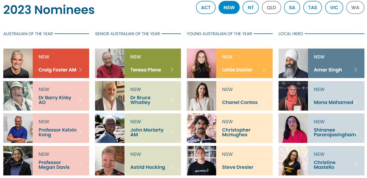 Congrats to our NSW Aust of Year Recipients:
Local Hero - Amar Sing
Young Aus of Year - Lottie Dalziel
Senior Aus of Year - Teresa Plane
Aust of Year - Craig Foster AM
Good luck in Canberra for National Awards 25 Jan 2023
australianoftheyear.org.au/.../nsw-2023...
<a href="/ausoftheyear/">AusoftheYearAwards</a> @australiaday