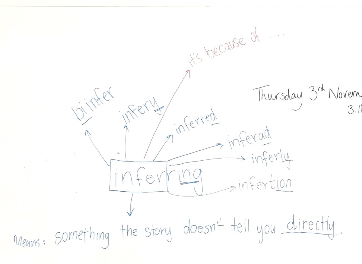 EduJasmina's tweet photo. Loving how we can explore words and their meaning by using different affixes we know in Y3 Reading
@WCIBangkok https://t.co/ddhO7ciiRe