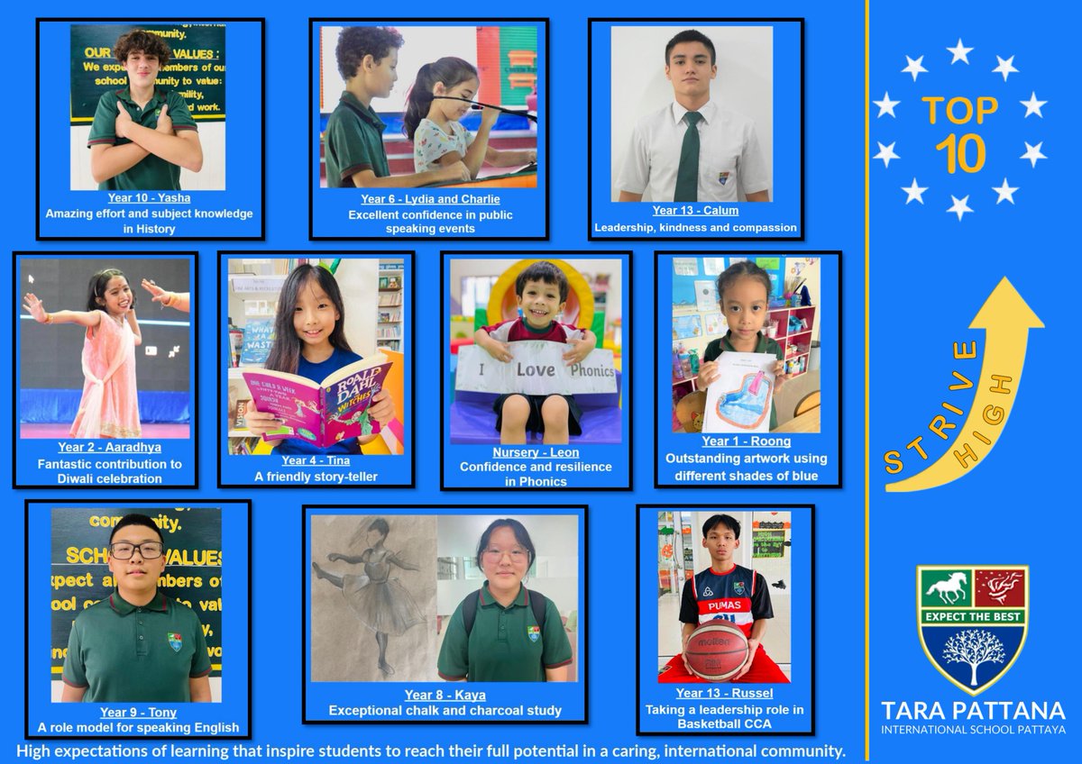 tpispattaya's tweet image. Meet our Strive High Top 10 awardees who have made outstanding progress and contribution to the school and their learning. Well done and continue striving with your utmost potential.

#awards #strivehigh #learning #achievement #success #students #internationalschool