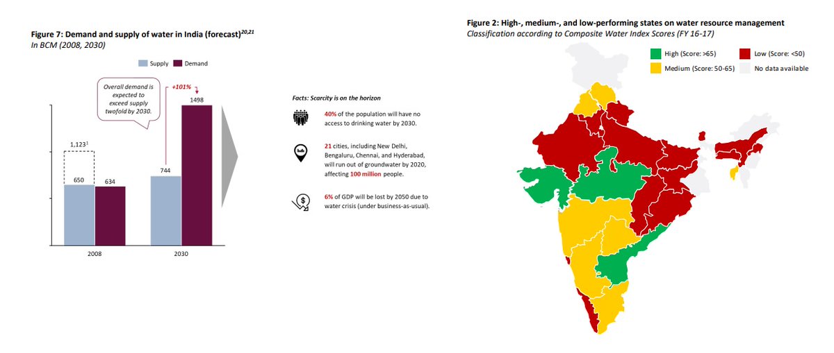 tnwbmt's tweet photo. Climate change, River pollution and Water Scarcity: Why India is in Crises https://t.co/X3eoYr6lrF 

#TNWBMT #WaterScarcityinIndia #SaveWater #SaveEarth https://t.co/RaH8HeYS7o