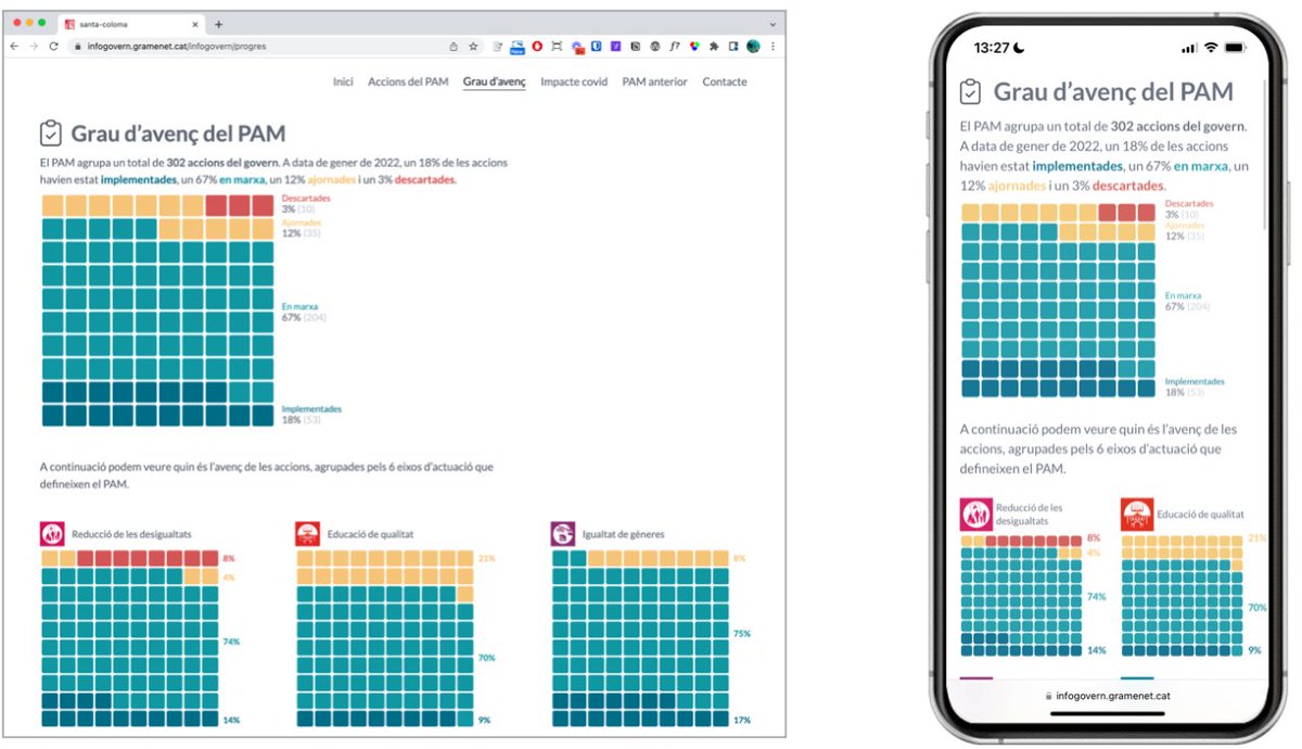 <a href="/vpascual/">Víctor Pascual Cid</a> Les eines com PowerBI i similars són molt útils en un àmbit intern. Ara bé, cal dedicar recursos per implantar l'ús de les tecnologies web per fer visualitzacions que puguin ser responsives i accessibles. <a href="/vpascual/">Víctor Pascual Cid</a> #66SessióWeb