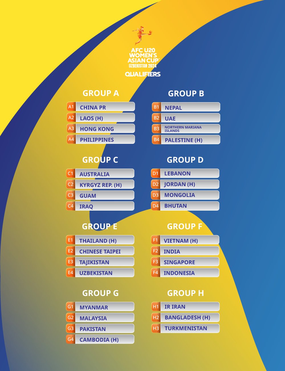 AsianCup2023 on X: 𝐓𝐡𝐞 𝐑𝐨𝐚𝐝 𝐓𝐨 #AsianCup2027 𝐚𝐧𝐝 #FIFAWorldCup  𝐂𝐨𝐧𝐭𝐢𝐧𝐮𝐞𝐬! 9️⃣ group winners and 9️⃣ runners up will automatically  qualify for 2027 🇸🇦Saudi Arabia and continue their passage into the  #AsianQualifiers Final