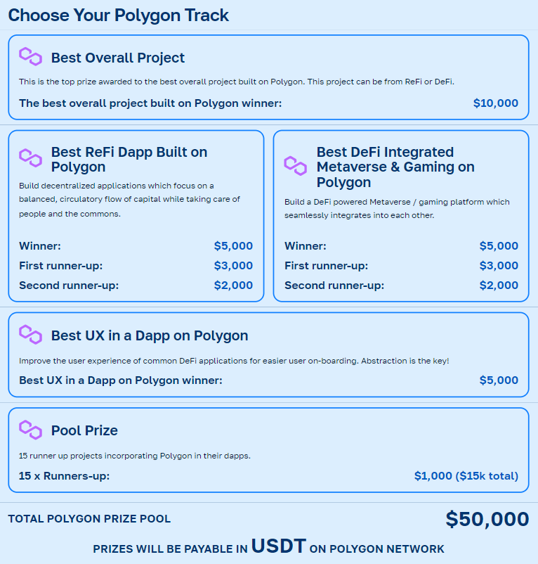 moralisdevs's tweet photo. Keep your eyes on the prize #DefiningDeFi @0xPolygon hackers! 💰 Which one will you take home?
🏆Best Overall Project
🏆Best ReFi Dapp Built on Polygon
🏆Best DeFi Integrated Metaverse & Gaming on Polygon
🏆Best UX in a Dapp on Polygon
🏆15 runner-up dapps using Polygon https://t.co/7uZigo6cGO