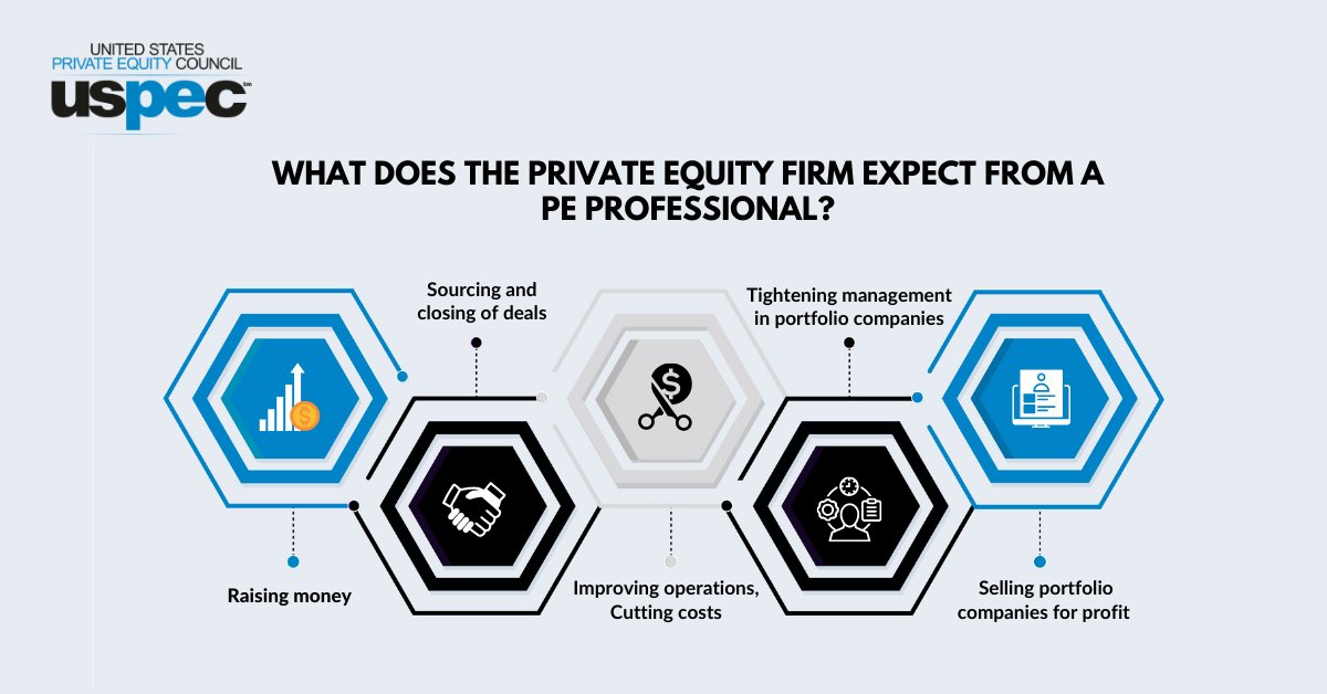 uspec_insights's tweet photo. As a professional involved in the world of private equity investment, you will develop strategies to acquire different companies to improve their performance as well as profitability.
https://t.co/9hACfJKJKY
#strategicleadership #PEProfessionals #PrivateEquity #Uspec https://t.co/D0Vj46d5py