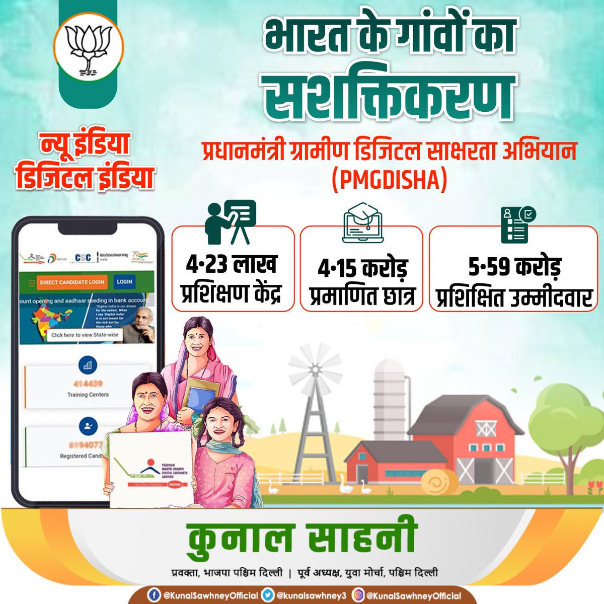 kunalsawhney3's tweet photo. नव निर्माण कर रहा है इंडिया ।
मोदी जी के साथ ,बन रहा है #DigitalIndia।
प्रधानमंत्री ग्रामीण दिशा के तहत 5.59 करोड उम्मीदवारों को प्रशिक्षित किया गया। इस योजना में ग्रामीण भारत में 6 करोड़ नागरिकों को डिजिटल रूप से साक्षर बनाने की परिकल्पना की गई है।
#PMDISHA #ModiHaiToMumkinHai https://t.co/XE6TJyy3ex