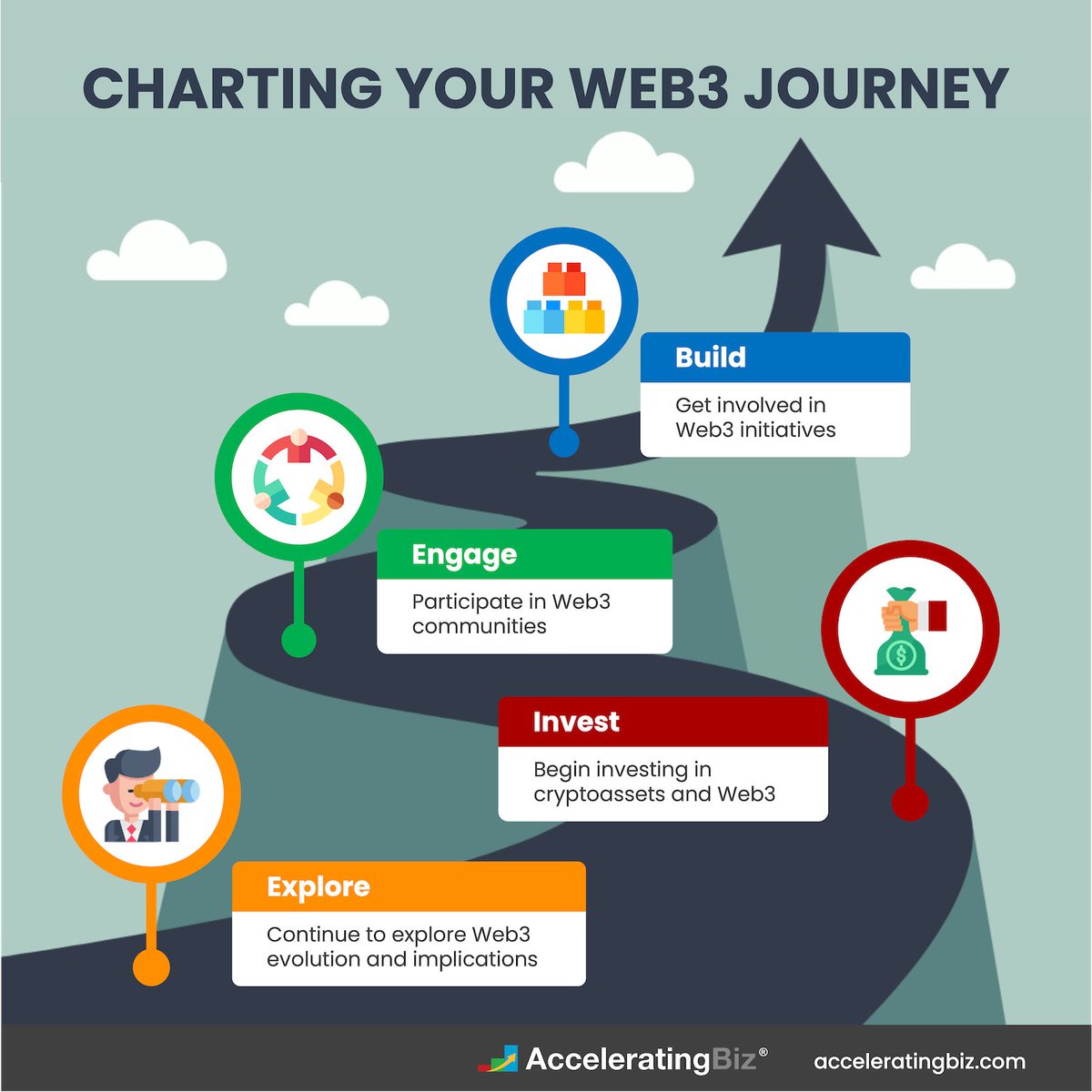 AcceleratingBiz's tweet photo. Chart your #Web3 path forward by:

1) Exploring Web3 evolution and implications
2) Investing in #cryptoassets and Web3 projects
3) Engaging in Web3 communities and #DAOs
4) Getting involved in building Web3 initiatives

Learn more at https://t.co/pPUwUZzZaw https://t.co/1U9eq4Y6RR