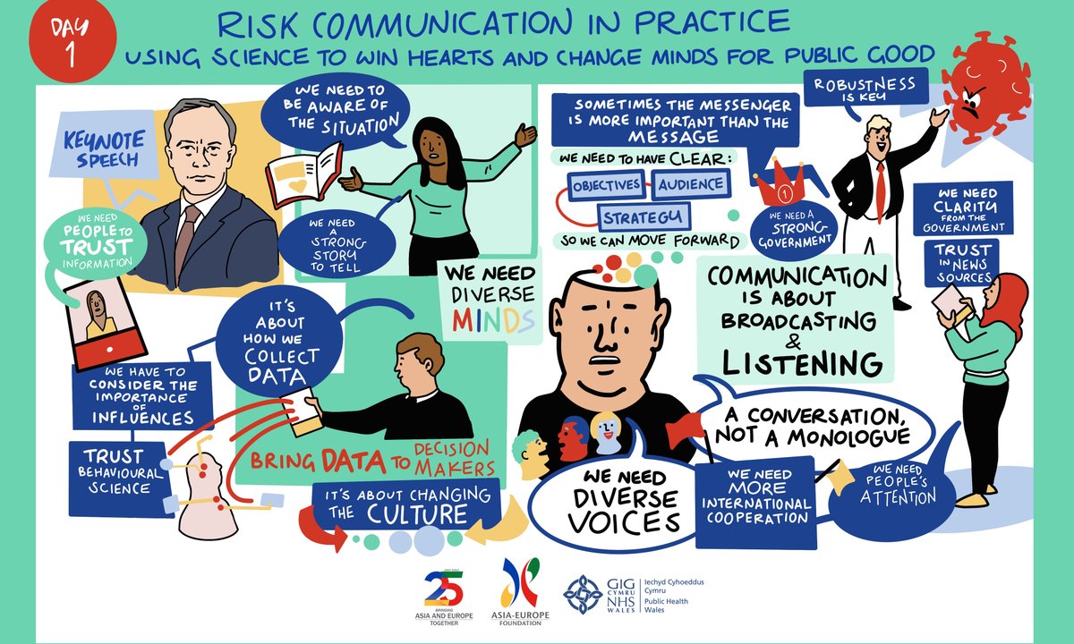 aseforg's tweet photo. 👉 #RiskComm based on collaboration & transparency is key in tackling #PHEs and creating trust in people during #pandemics!
▶ Look out for the outcomes of #ASEFRiskComm @ASEF_PHN @PublicHealthW : https://t.co/Nnm3i4atMy" https://t.co/uX1OlJarUw