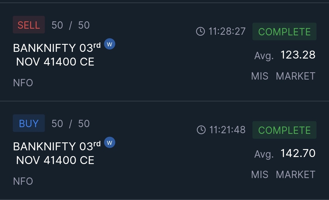 theoptiongeek's tweet image. #03Nov22 (Thu)
Trade#1 (-20/43) #FOMO
1. Entered the trade 5 mins after the breakout happened cos thats when I saw! 

2. Unacceptable. Although it seems like it would have anyways been an SL. Exited early only because it was a FOMO trade.