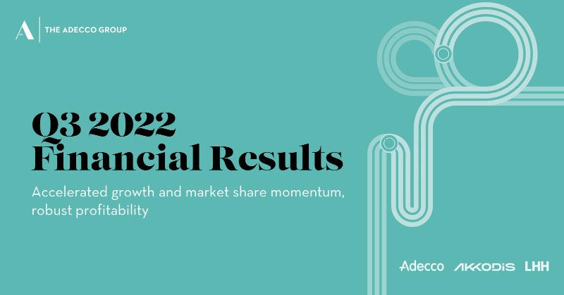 DenisMachuel's tweet photo. Today we report @AdeccoGroup’s Q3 with strong progress. We delivered on our commitment to return to a growth leadership position in the Adecco business. Akkodis continued to perform well and in LHH, digital investments EZRA and Hired reported healthy growth 

$ADEN