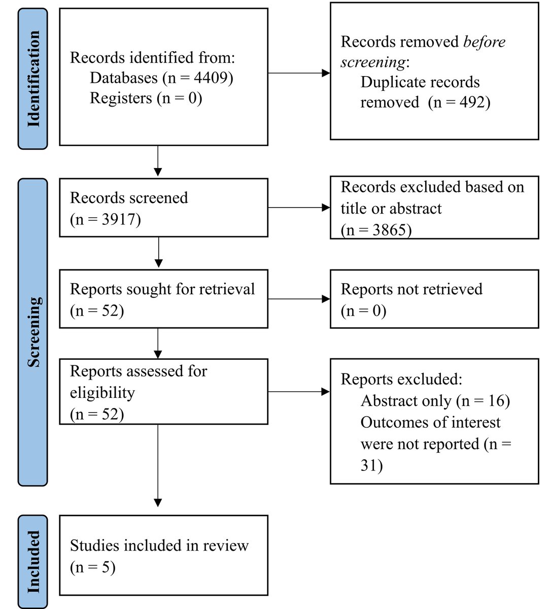 RCMjournal's tweet photo. #RCM - Vol. 22 No. 2
#Callforread
💡Safety and efficacy of less-invasive ventricular enhancement procedure with the transcatheter Revivent TCTM system in patients with left ventricular aneurysm: a systematic review
@DrAlexBurlacu
#aneurysm
Full text:
https://t.co/gXBOqhqTXn https://t.co/LMINnnjwR0