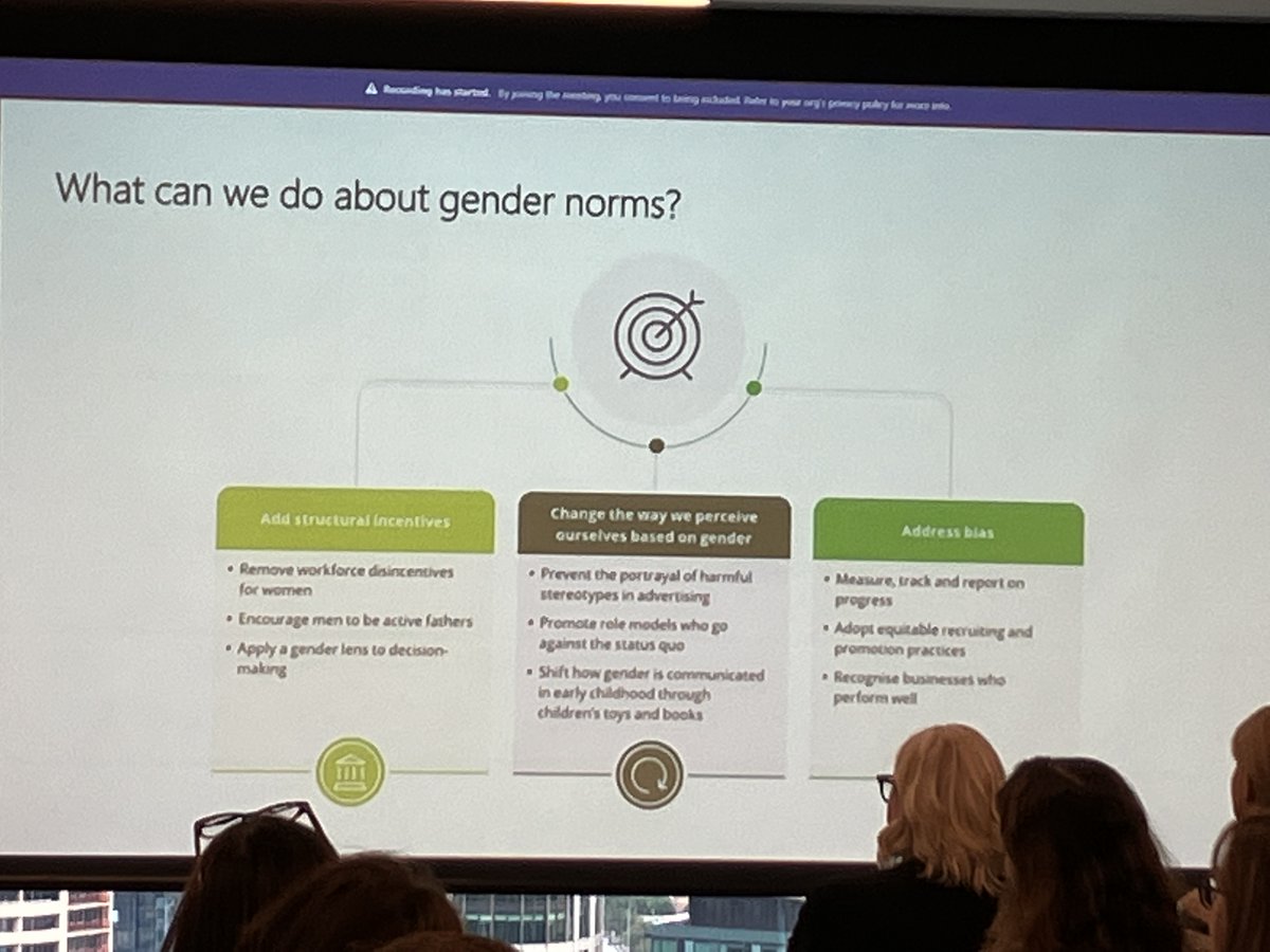 AIIWomen's tweet photo. What can we do about gender norms? 
Meaningful, long-term change will only come through actions tackling the root cause of gender equity and addressing the way we think about gender.
@EvieFoxKoob Rhiannon Yetsenga @D_AccessEcon #Breakingthenorm #genderwise
https://t.co/F5n9Qcikal https://t.co/bqZs5vBTvb