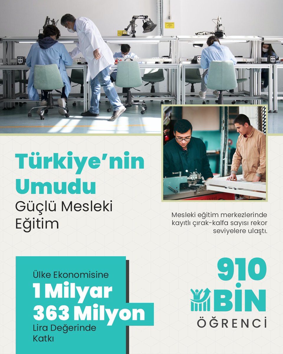 “Eğitim, üretim ve istihdam” pusulamızla yeniden ayağa kaldırdığımız mesleki eğitimi, ülkemizin ekonomik kalkınmasının en önemli hamlelerden biri kabul ediyor ve güçlendirmeye devam ediyoruz. #EğitiminYüzyılı @tcmeb @zuleyhaaldogan