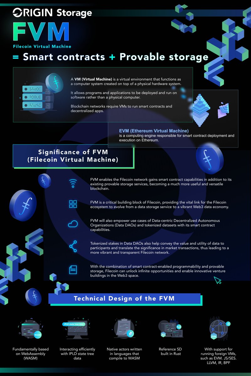 OriginStorage_'s tweet photo. FVM = Smart contracts + Provable storage
#Filecoin #storage #EVM #web3 #FIL #Meta 
Check out #OriginStorage Pinterest to find more https://t.co/N6UE1tQ7Br https://t.co/q4Sbm2sZMb