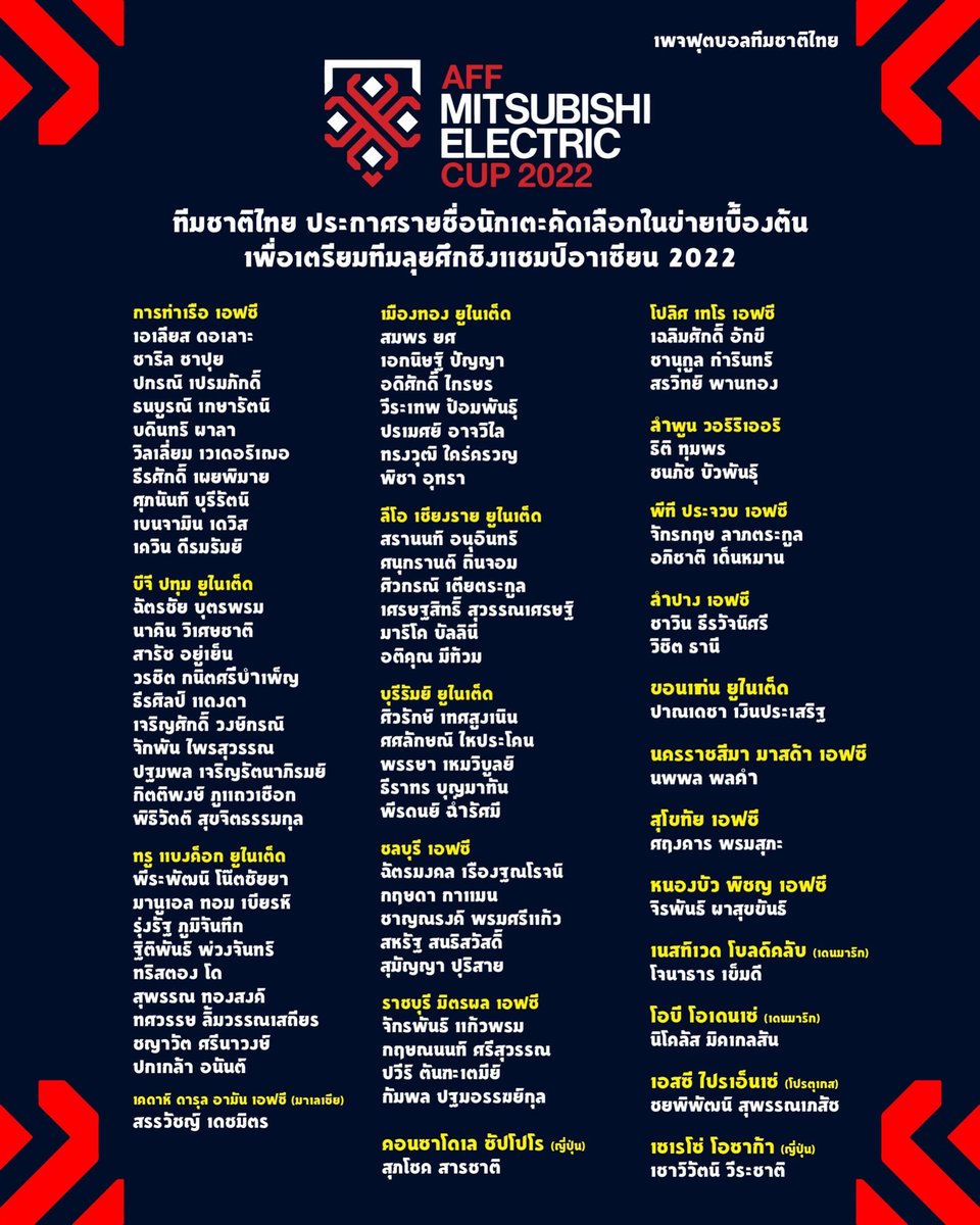 White_Aphi's tweet photo. รายชื่อชุดลุย AFF ก่อนตัดตัวอีกรอบ
โจนาธาร นิโคลัส  มีชื่อ ตัวลีคนอกเตรียมพร้อม https://t.co/1tu98XxTka