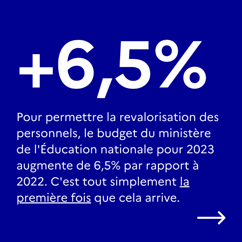 PapNdiaye's tweet photo. Le budget 2023 permettra au ministère de remplir ses objectifs en matière d’attractivité du métier de professeur et d’ambition pour les élèves. 6,5% de hausse par rapport à 2022 : c’est inédit.