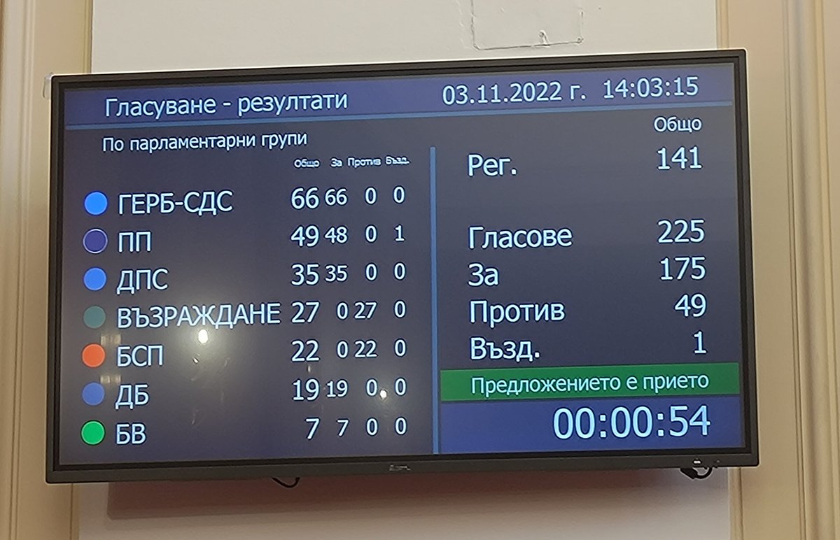 Гласувахме за укрепване на отбранителния капацитет на България и за предоставяне на военна и военно-техническа помощ на Украйна