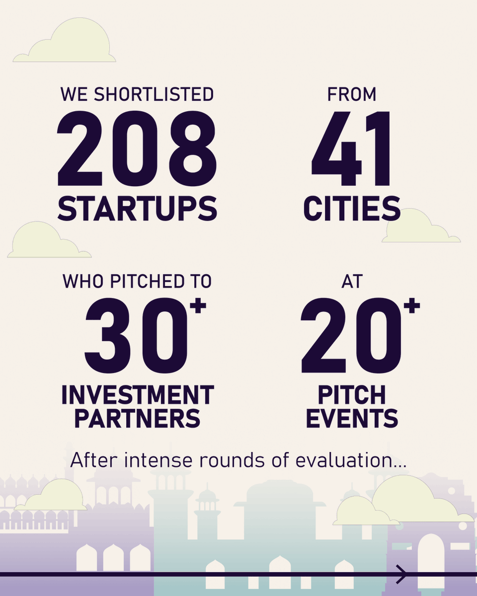 Headstarters's tweet photo. What a journey it has been ~ 2 Months of triumph 🎊

Bharat Pitchathon is an initiative that aimed to unearth the hidden startup gems in Bharat and assist them with fundraising and market access. Successfully unearthed 2000+ Startups. 🥂

Here to the Hall of Famers - 69 Startups https://t.co/EQBAoaihWR