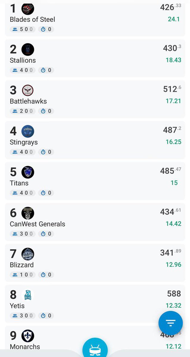 Ultimate Fantasy Hockey League tweet media