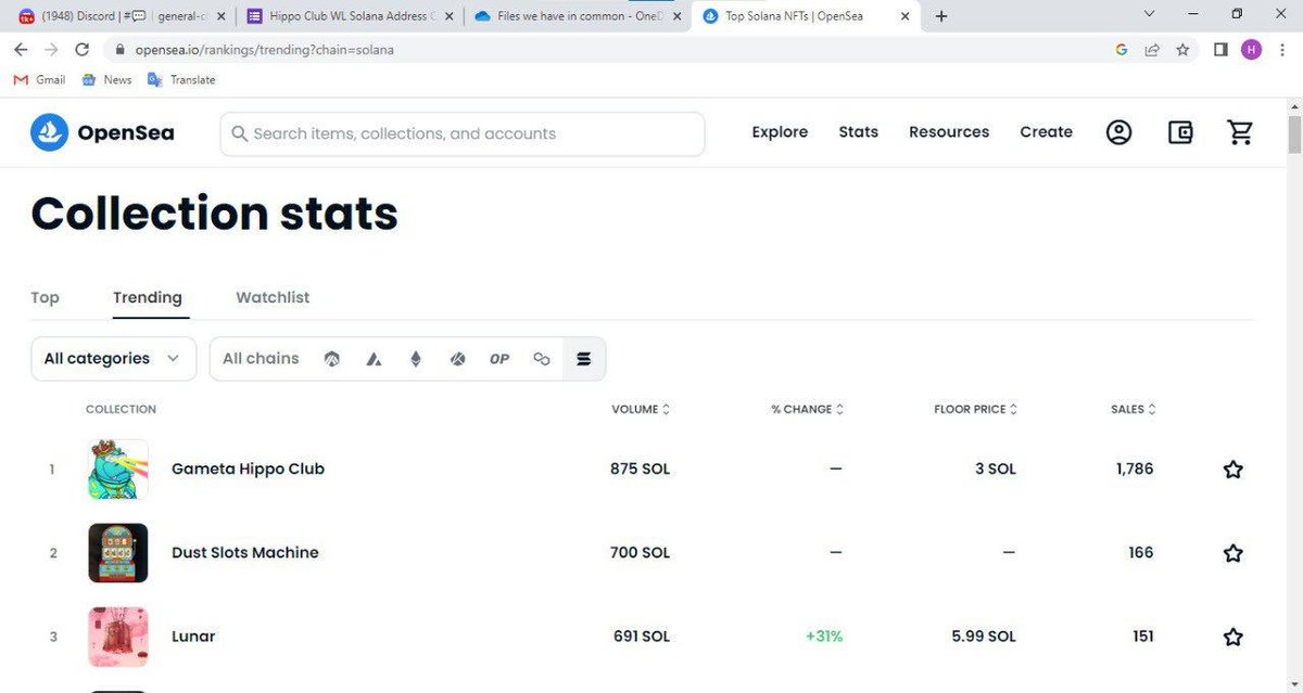 🎉SOLD OUT in 25 hours! Trending  NO.1 on opensea!
Thank you all fam！LFG!!!🔥