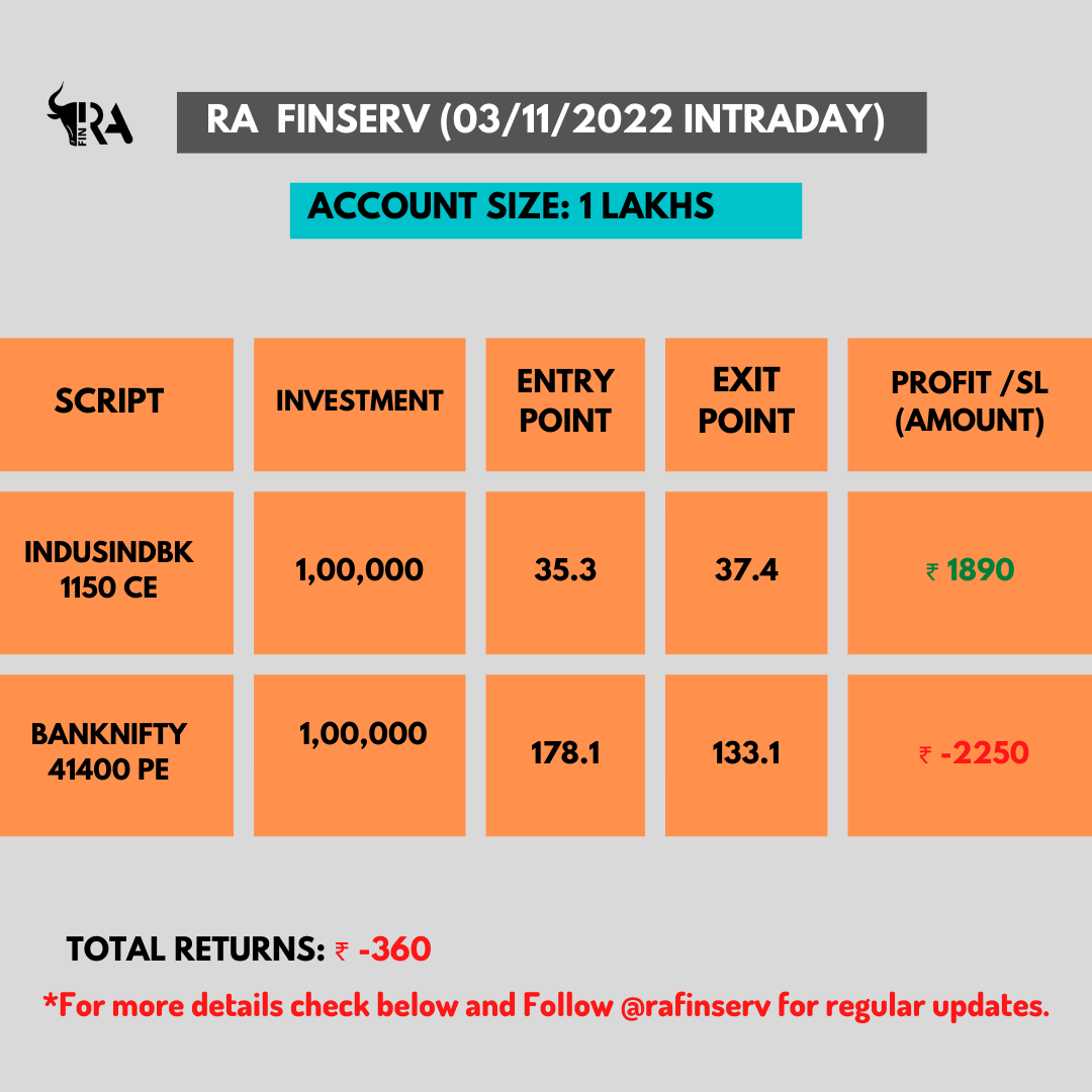 fincalls's tweet photo. Follow 👉@rafinserv
.
Disclaimer:
This is just for educational purposes. And I'm not responsible for your Profit or loss as I'm not a SEBI registered financial advisor.
#indianstockmarket #stockmarketinvesting #technicalanalysis #stocktrading #intraday #indusindbank #banknifty https://t.co/5jGTtyBX1f