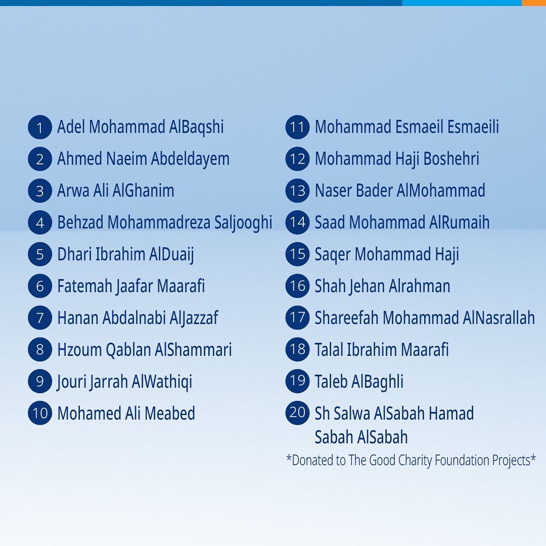 ألف مبروك للرابحين في السحب الشهري من حساب كنز!

Congratulations to the winners of the monthly draw from Kanz account!

#BurganBankDraws
#KanzDraw
#MonthlyDraw