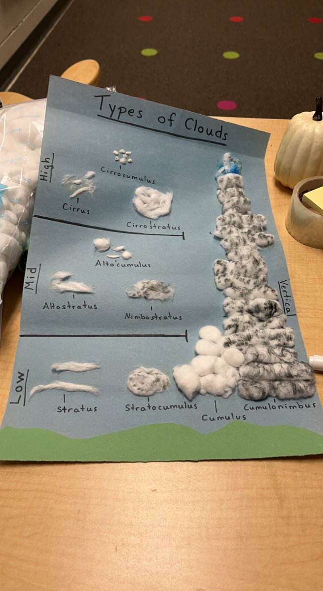abidavis5245's tweet photo. Arranging and colouring cotton balls really releases pent up frustrations about the education system politics #clouds #weather #primaryeducator https://t.co/ENdqt7Xdod