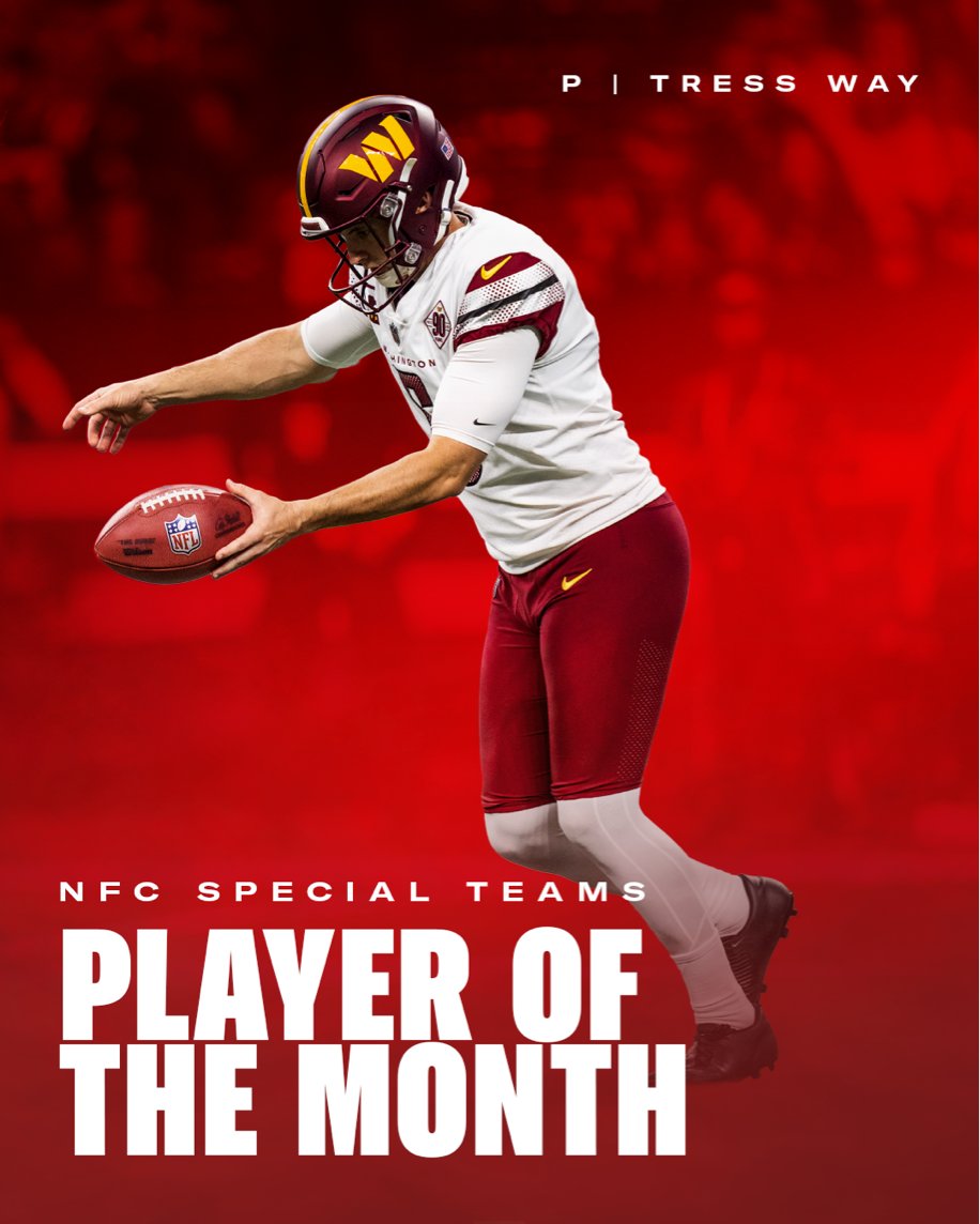 Commanders's tweet photo. .@Tress_Way has been named NFC Special Teams Player of the Month 👏👏👏

➡️ https://t.co/H1KL0xDEE0 https://t.co/wjVphqb42x