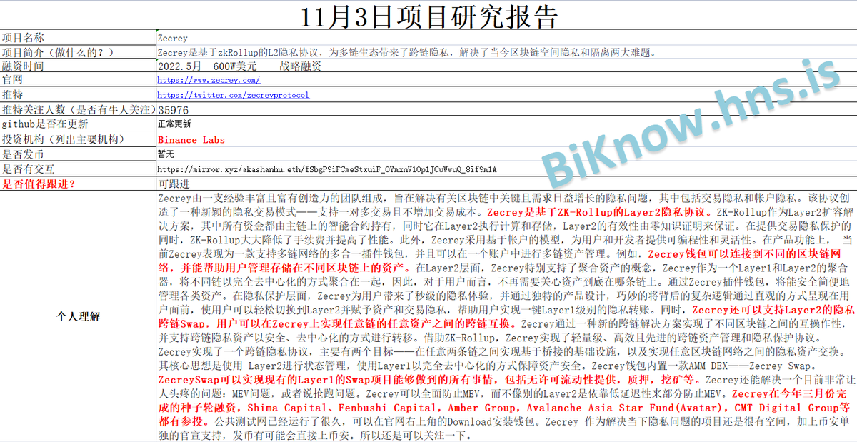 BiKnow_com's tweet photo. 11.3项目研究报告:基于zk-rollup的第2层隐私协议—Zecrey于5月获得币安的600W美元的战略融资。
项目名称:Zecrey
项目官网:https://t.co/MpdqJ7qVMx
项目推特:@zecreyprotocol
#Zecrey #zecreyprotocol #BinanceLabs #Binance #Zkrollups #Biknow研报 https://t.co/cVRhh81Ygg