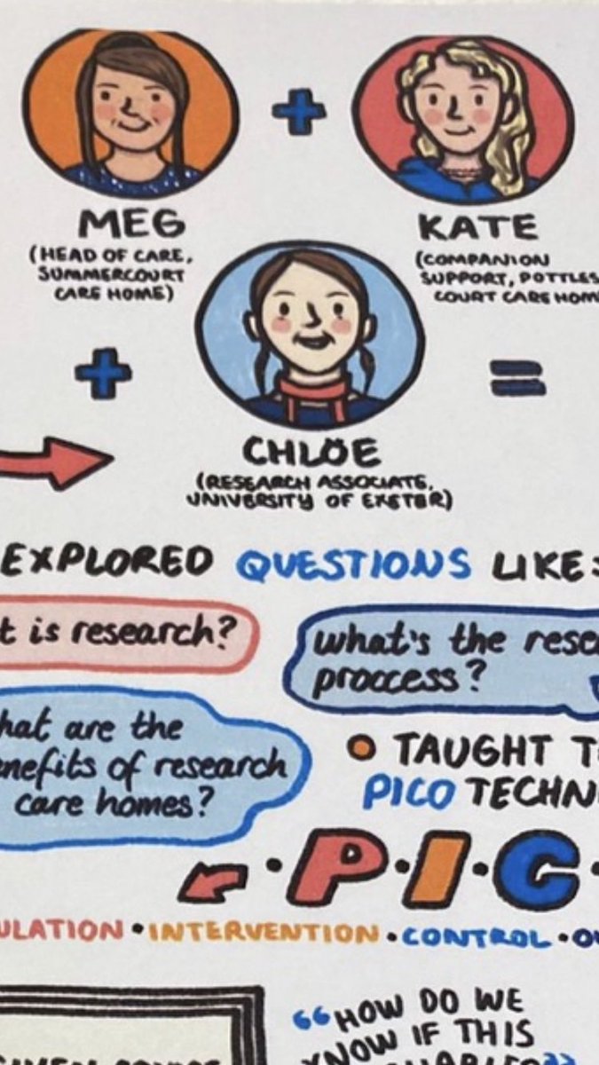 CoxonGeorge's tweet photo. This is what I’m talking about when making #positivenoise about elevating care home work   I couldn’t be more thrilled &amp; proud of 2 of our #shiningstars featured here in @imgraceeliz’s latest fabulous sketchnote for our research event today 😇😇@jane_milligan @AchesonNigel https://t.co/18oDf0OwJP