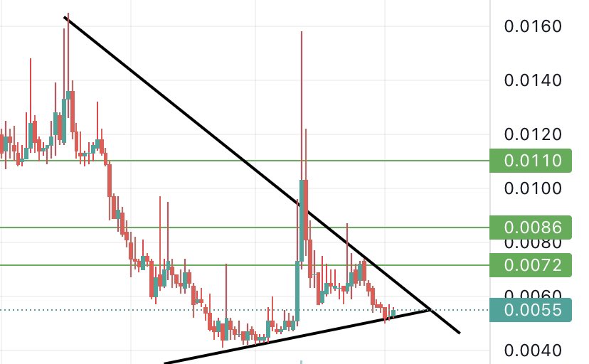$KARA Keep eyes on it.Accumulating here is a good idea IMO. Expecting 40-70% move soon.