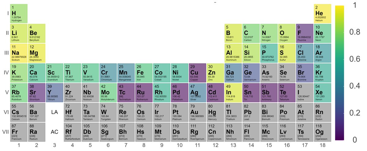 Atoms_MDPI's tweet photo. #mdpiAtoms
#call4reading 👇👇👇
#MachineLearning Predictions of #Transition Probabilities in #AtomicSpectra #by Joshua J. Michalenko, et al.
https://t.co/v6a4iw1f4r https://t.co/RwKV6Hnprt