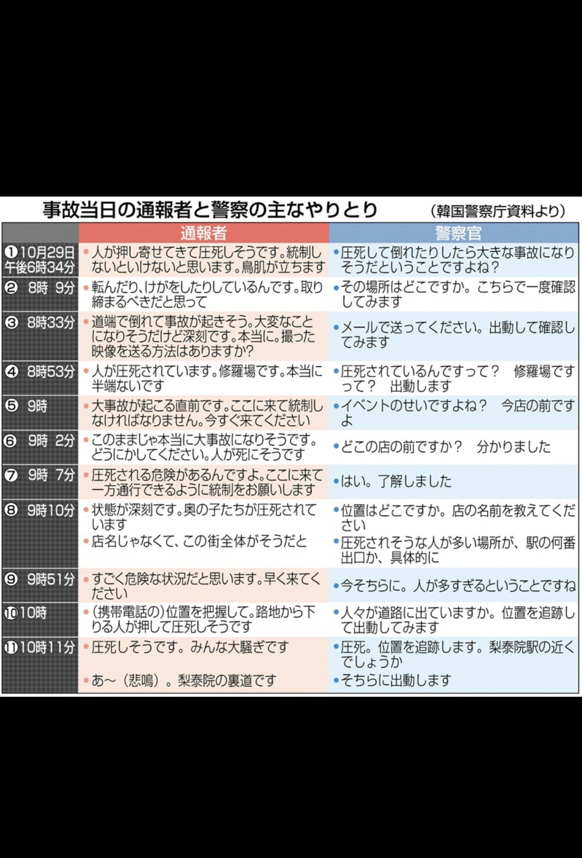 梨泰院 Twitter Search Twitter