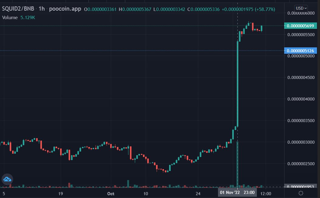 Squid Game 2.0 tweet media