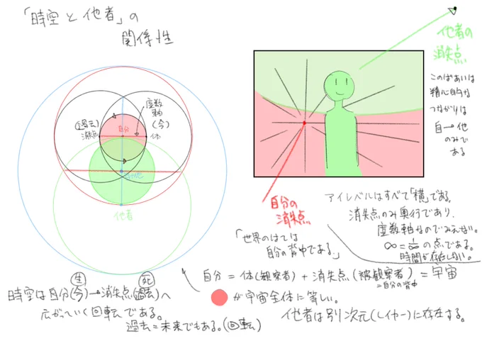 アニメでもちょっと役に立つかもしれない考察 