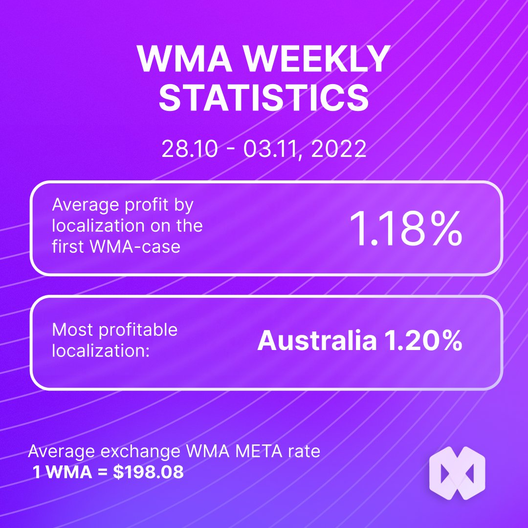 multimetasocial's tweet photo. ๐ WMA weekly statistics
#multimetauniverse #multimeta #metaverse #multimetaverse #crypto #cryptocurrency #bitcoin #technology #NFT https://t.co/Xhk6h6cSEl