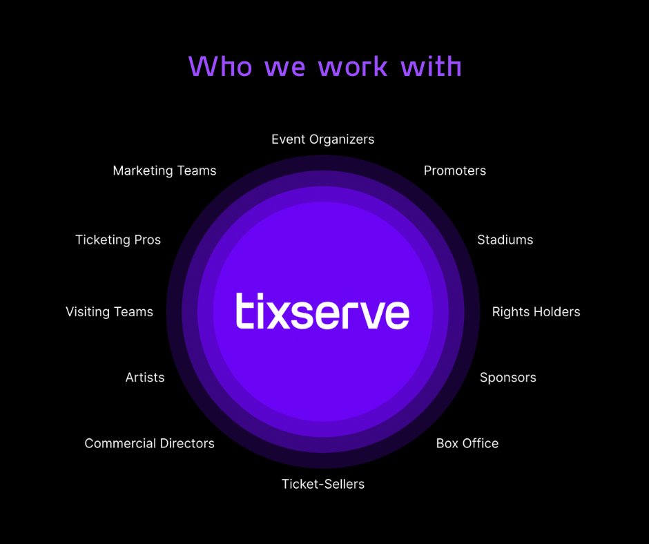 Tixserve is for the wide world of ticketing 🌍 Working with your existing ticket-selling platform to redefine ticket delivery ✨✨

#poweredbytixserve #digitalticketing #digital #tickets #eventtech #liveevents #ticketfulfilment