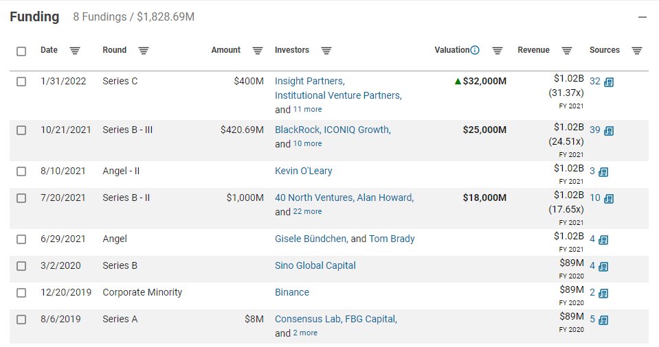 degentrading on Twitter "1/n  FTX and Alameda's balance sheet  a