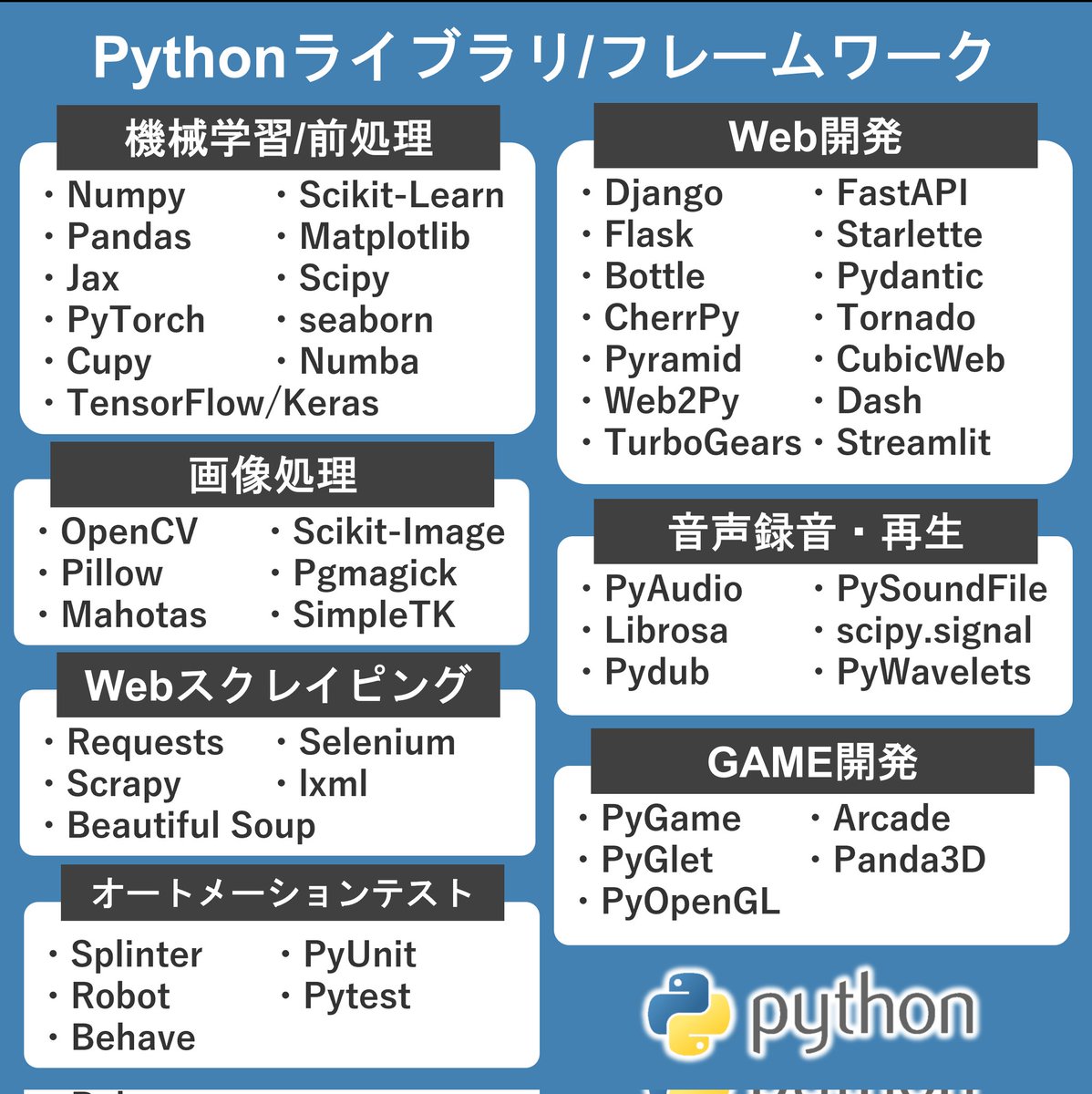 miyashin_prg's tweet image. Pythonには便利なライブラリがいっぱい😊✨