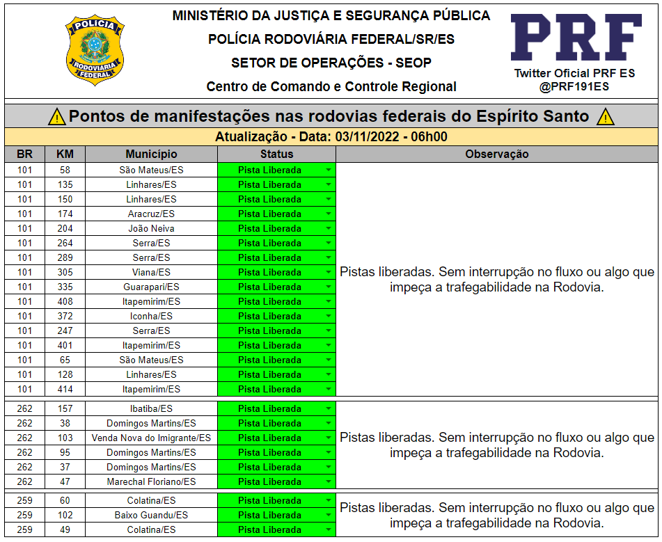 PRF191ES's tweet image. 06h00 - Bom dia! Atualização dos pontos de interdição nas Rodovias Federais no Estado do Espírito Santo: