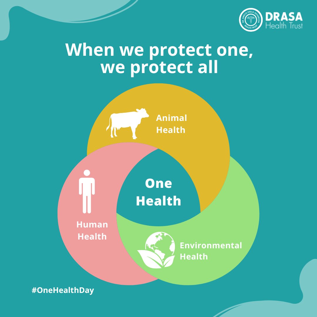 The future of health involves working together to have the biggest impact on improving health for people, animals, plants, and our shared environment.

When we protect one, we protect all.

Happy #OneHealthDay