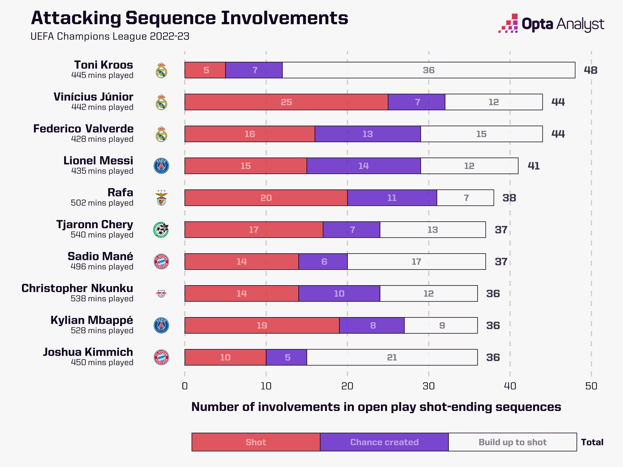 Opta Analyst On Twitter UEFA Champions League 2022 23 The Top 10 opta-analyst-on-twitter-uefa-champions-league-2022-23-the-top-10