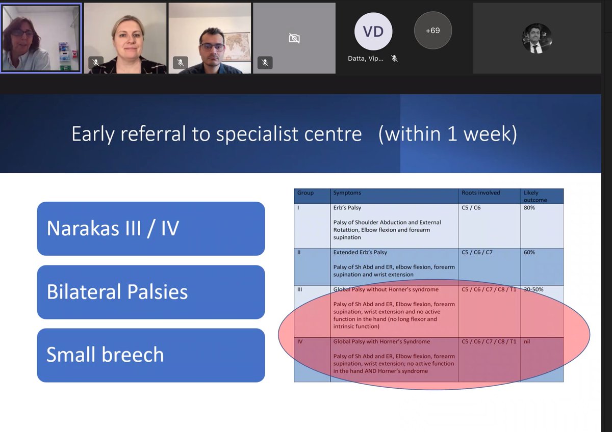 Anish PS (@anishpsangh) on Twitter photo Great talk from Frances Sutton <a href="/NPEG12/">NPEGNorwich</a> <a href="/NNUHPaedOrtho/">NNUHPaedOrthopaedics</a> <a href="/NNUHPaedsAHPs/">NNUH Paediatric Therapies</a> about #OBPP.
Ensure there’s no fracture, or infection
Early referral for the severe grades to specialist centres Great talk from Frances Sutton <a href="/NPEG12/">NPEGNorwich</a> <a href="/NNUHPaedOrtho/">NNUHPaedOrthopaedics</a> <a href="/NNUHPaedsAHPs/">NNUH Paediatric Therapies</a> about #OBPP.
Ensure there’s no fracture, or infection
Early referral for the severe grades to specialist centres