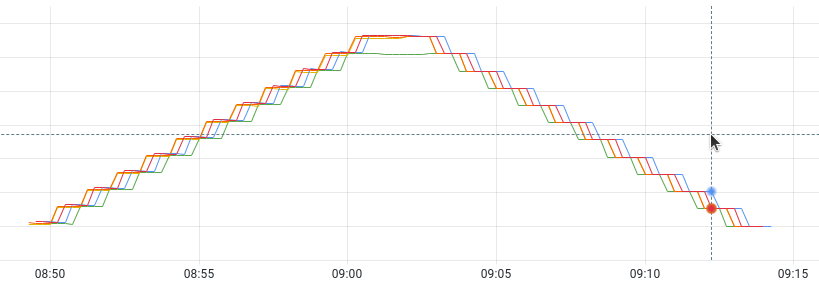 You could say metrics are in our DNA here at <a href="/grafana/">Grafana</a>