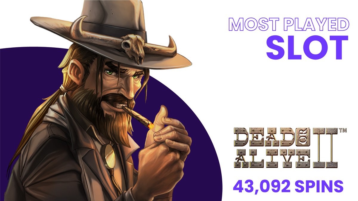 SlotTracker's tweet photo. 751K+ total spins were tracked by the #SlotTracker community in Oct 📈

The must-know data is:

@hacksawgaming - Hand of Anubis - 8,557.00x win
@NetEntOfficial - Dead or Alive 2 - 43,092 spins
@Stake - 291,221 spins
@PragmaticPlay - 358,131 spins

Join: https://t.co/U48EhPV2sV 🚀 https://t.co/a9udusI5A2